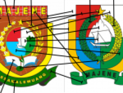 Nilai Luhur di Logo Kabupaten Majene (Sekarang)