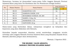 Seleksi Bawaslu Sulbar, Enam Nama Dikirim ke Pusat