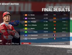 Hasil MotoGP Jepang 2022, Jack Miller Tampil Tercepat, Marquez Finish Keempat