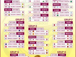 Infografis: Jadwal Piala Dunia 2022