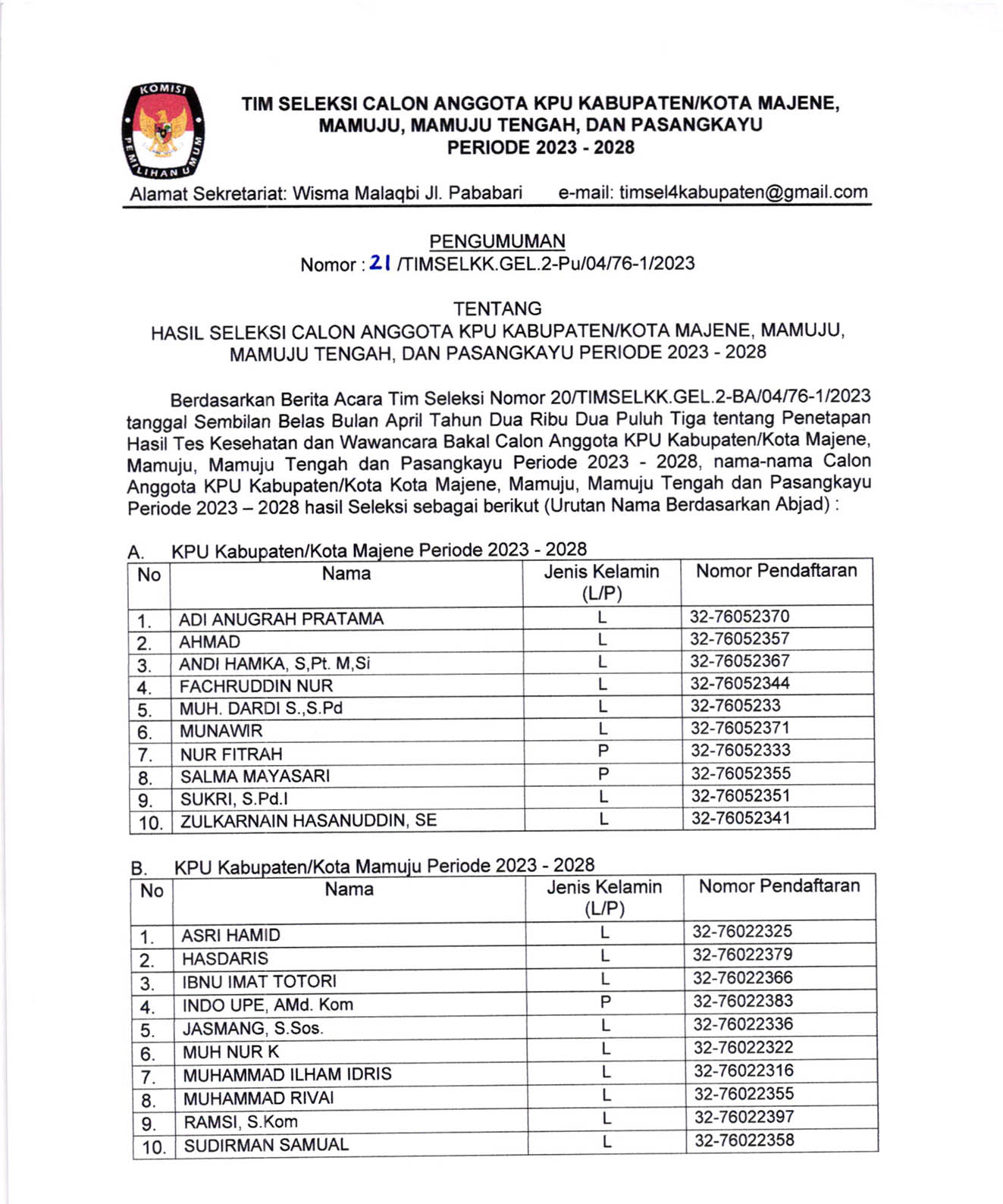 Pengumuman Hasil Seleksi Calon Anggota KPU Kabupaten Kota Majene Mamuju Mamuju Tengah Dan