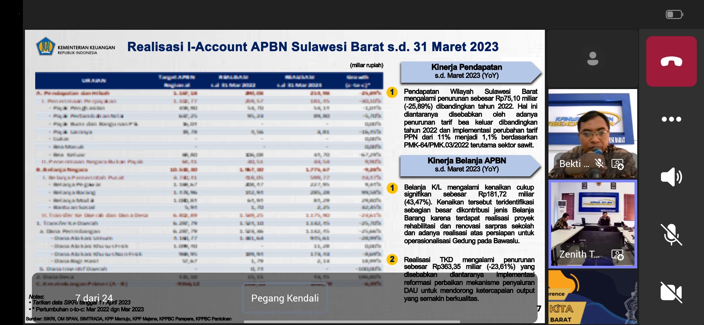 Maret 2013, Realisasi APBD Se Sulbar 17, 29 Persen, DJPB Minta Pemda ...