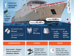KRI Tuna-876 Kapal Patroli Buatan dalam Negeri