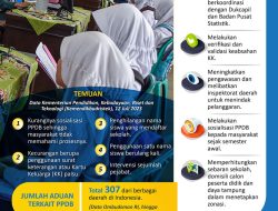 Evaluasi Pelaksanaan PPDB 2023