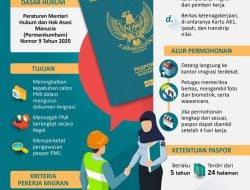 Paspor Gratis untuk Pekerja Migran