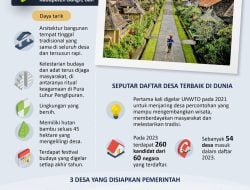 Desa Wisata Indonesia Masuk Daftar Terbaik di Dunia