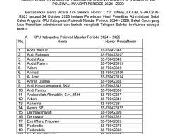 Pengumuman Hasil Penelitian Administrasi Bakal Calon Anggota KPU Kabupaten Polewali Mandar Periode 2024-2029