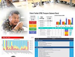 Bangun Ekosistem Digital, Diskominfo Sulbar Patenkan 25 Indikator Kematangan SPBE