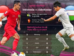 Timnas U-23 Berburu Tiket Olimpiade