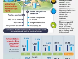 Dukungan Infrastruktur untuk Tanggulangi Stunting