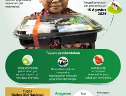 Badan Gizi Nasional untuk Pemenuhan Gizi Masyarakat