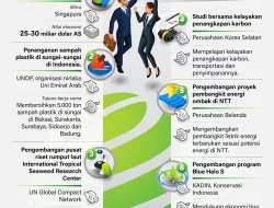 Kesepakatan yang Dijalin Indonesia pada ISF 2024