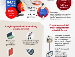 Dukungan Kesejahteraan Pekerja Informal