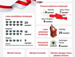 Serba-serbi Menteri Kabinet Merah Putih