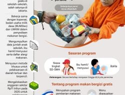 Persiapan Program Makan Bergizi Gratis