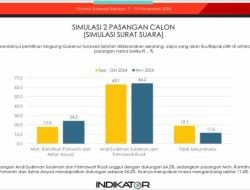 Berdasarkan Survey Indikator, Pengamat: Andi Sudirman – Fatma Semakin Sulit Terkejar